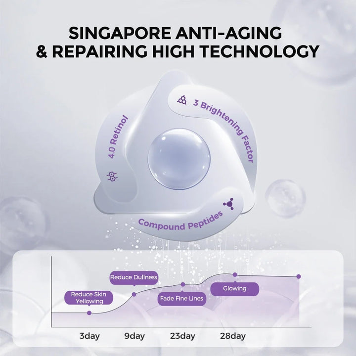 Anti-Wrinkle Ampoule Serum with Retinol & Peptides – Anti-Aging, Brightening, Firming & Hydrating Single-Use Essence