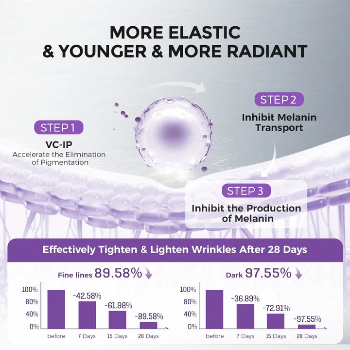 Anti-Wrinkle Ampoule Serum with Retinol & Peptides – Anti-Aging, Brightening, Firming & Hydrating Single-Use Essence